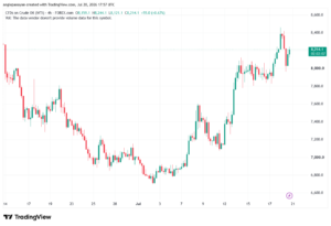 تحليل النفط CRUDE OIL -21-07-2026