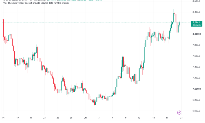 تحليل النفط CRUDE OIL -21-07-2026