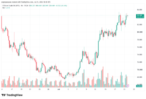 تحليل النفط CRUDE OIL -22-07-2026