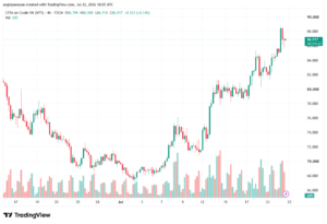 تحليل النفط CRUDE OIL -23-07-2026