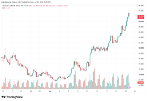 تحليل النفط CRUDE OIL -24-07-2026
