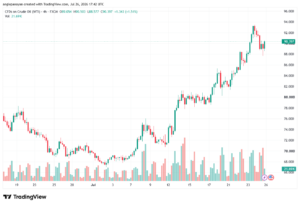 تحليل النفط CRUDE OIL -27-07-2026
