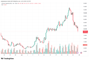 تحليل النفط CRUDE OIL -29-07-2026