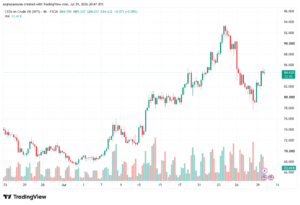 تحليل النفط CRUDE OIL -30-07-2026