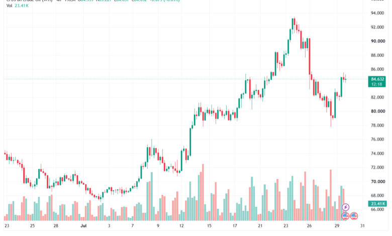تحليل النفط CRUDE OIL -30-07-2026