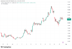 تحليل النفط CRUDE OIL -31-07-2026