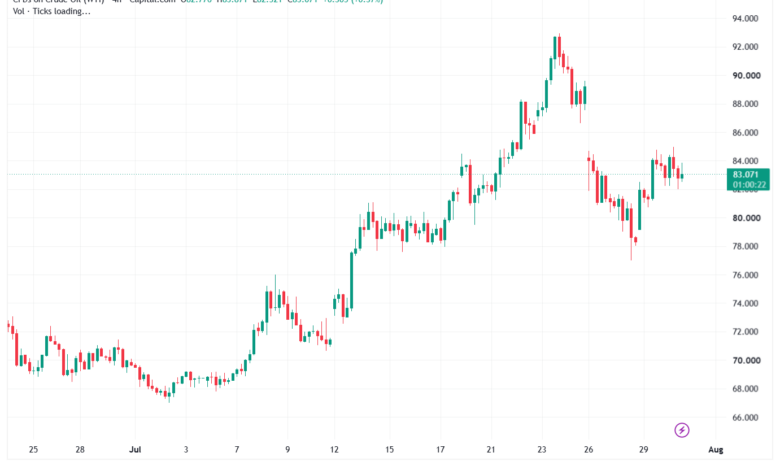 تحليل النفط CRUDE OIL -31-07-2026