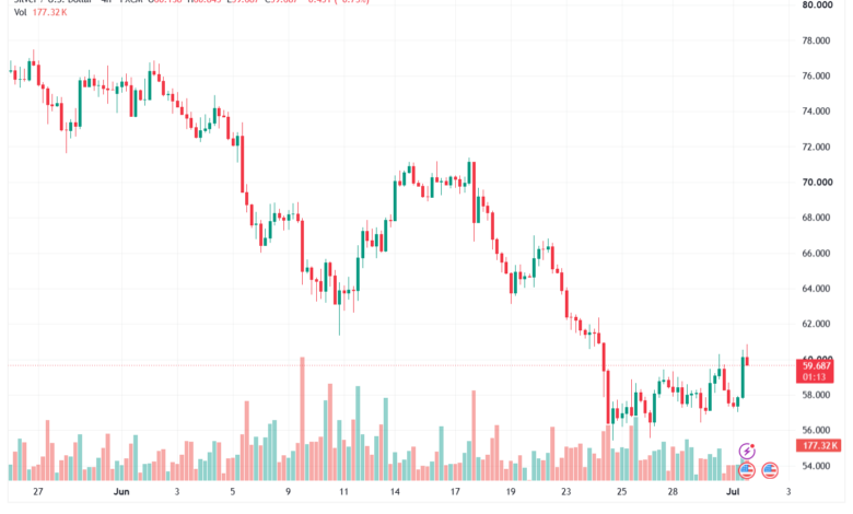 تحليل الفضة 02-07-2026 SILVER XAGUSD
