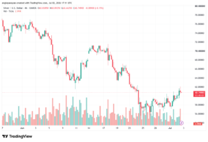 تحليل الفضة 03-07-2026 SILVER XAGUSD