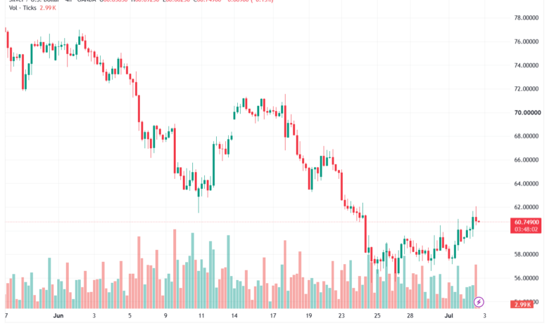 تحليل الفضة 03-07-2026 SILVER XAGUSD