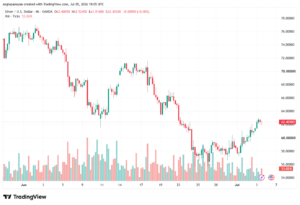 تحليل الفضة 06-07-2026 SILVER XAGUSD