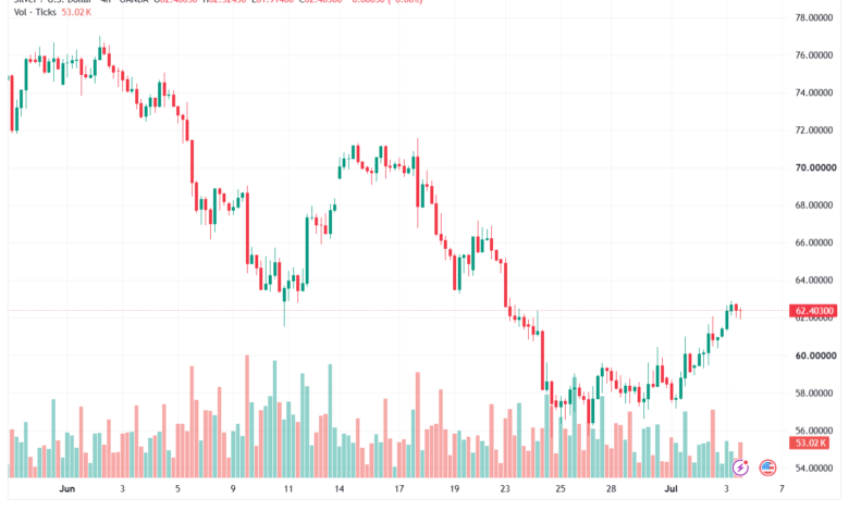 تحليل الفضة 06-07-2026 SILVER XAGUSD