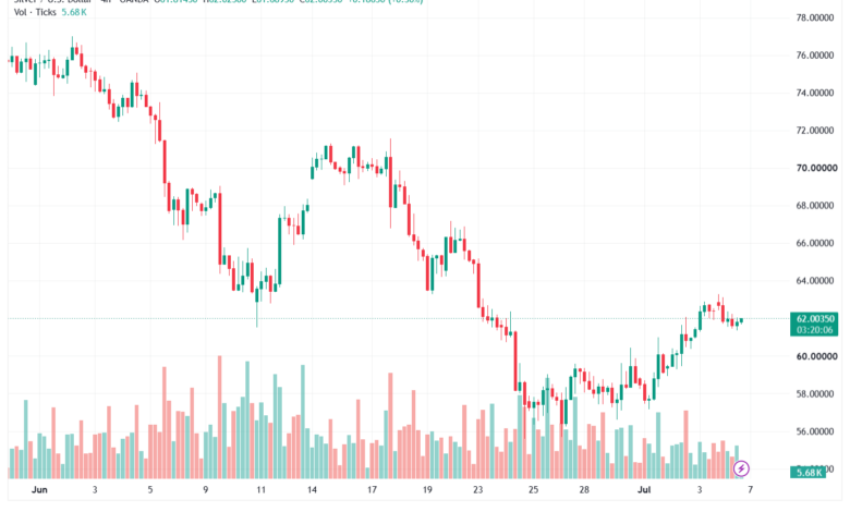 تحليل الفضة 07-07-2026 SILVER XAGUSD