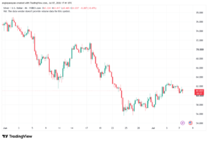 تحليل الفضة 08-07-2026 SILVER XAGUSD