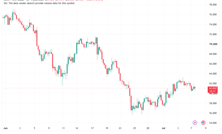 تحليل الفضة 08-07-2026 SILVER XAGUSD