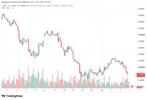 تحليل الفضة 09-07-2026 SILVER XAGUSD