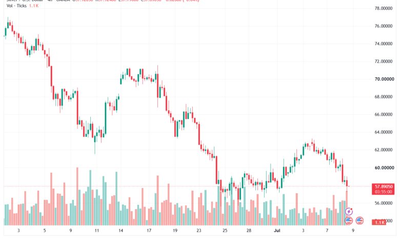 تحليل الفضة 09-07-2026 SILVER XAGUSD