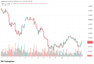 تحليل الفضة 10-07-2026 SILVER XAGUSD