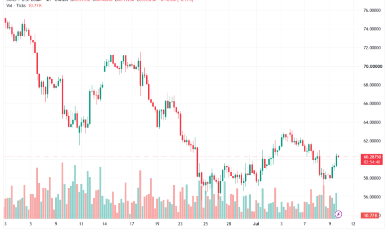 تحليل الفضة 10-07-2026 SILVER XAGUSD