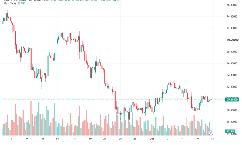 تحليل الفضة 13-07-2026 SILVER XAGUSD