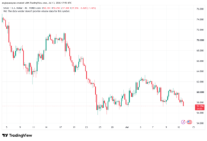 تحليل الفضة 14-07-2026 SILVER XAGUSD