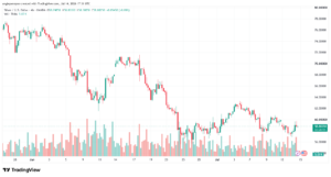 تحليل الفضة 15-07-2026 SILVER XAGUSD