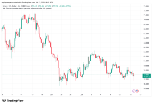 تحليل الفضة 16-07-2026 SILVER XAGUSD