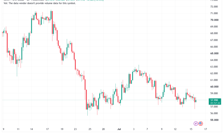 تحليل الفضة 16-07-2026 SILVER XAGUSD