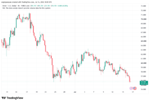 تحليل الفضة 17-07-2026 SILVER XAGUSD