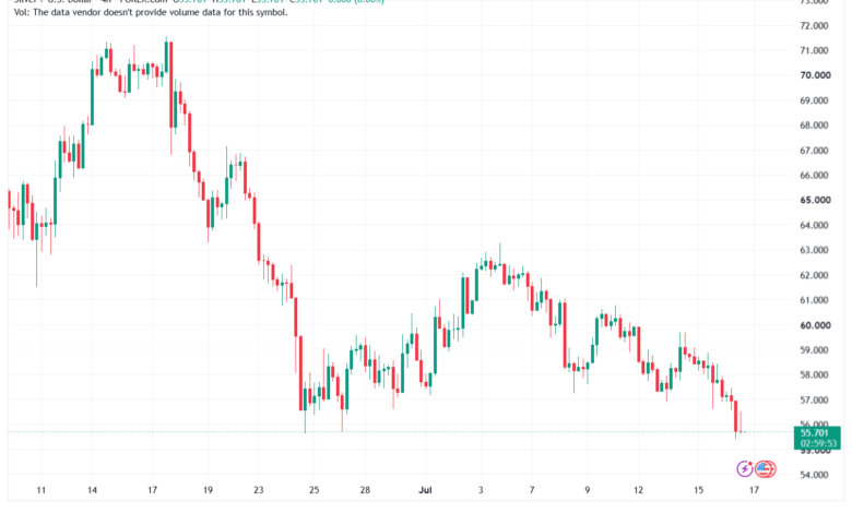 تحليل الفضة 17-07-2026 SILVER XAGUSD