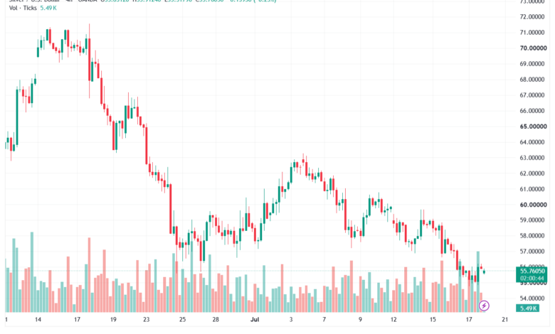 تحليل الفضة 20-07-2026 SILVER XAGUSD