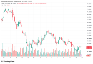 تحليل الفضة 21-07-2026 SILVER XAGUSD