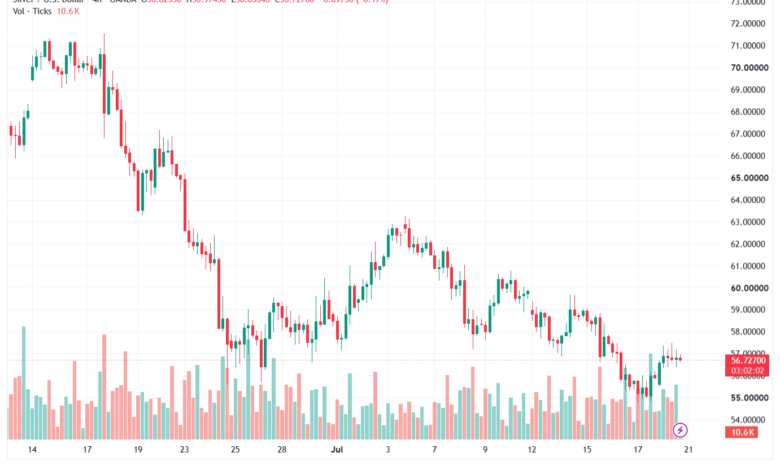 تحليل الفضة 21-07-2026 SILVER XAGUSD