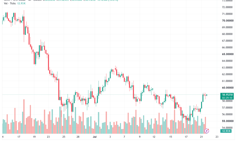 تحليل الفضة 22-07-2026 SILVER XAGUSD