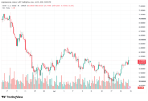 تحليل الفضة 23-07-2026 SILVER XAGUSD