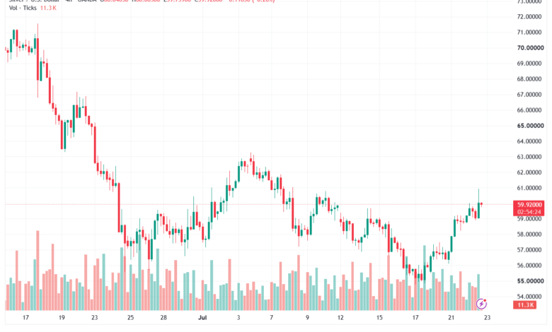 تحليل الفضة 23-07-2026 SILVER XAGUSD