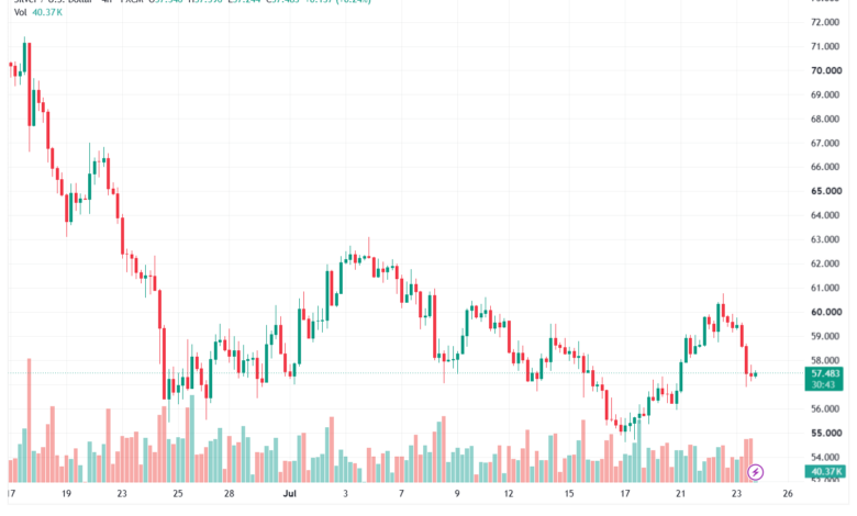 تحليل الفضة 24-07-2026 SILVER XAGUSD