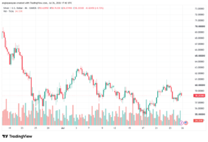 تحليل الفضة 27-07-2026 SILVER XAGUSD