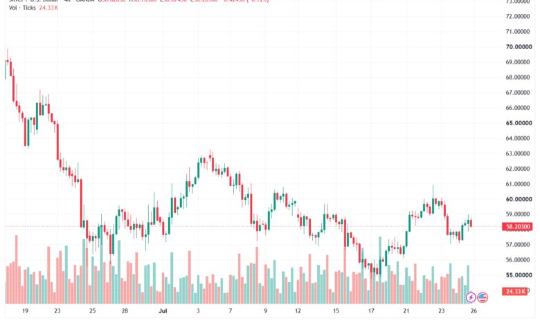 تحليل الفضة 27-07-2026 SILVER XAGUSD