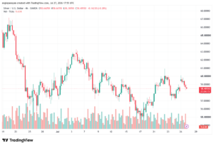تحليل الفضة 28-07-2026 SILVER XAGUSD