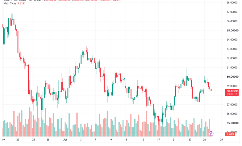 تحليل الفضة 28-07-2026 SILVER XAGUSD