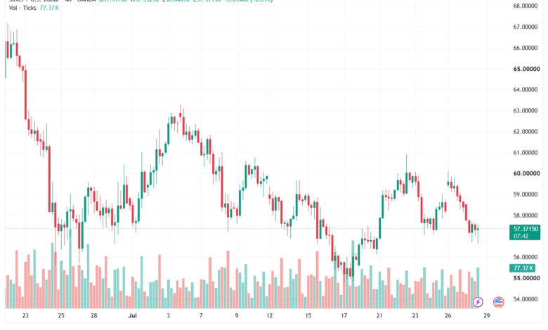 تحليل الفضة 29-07-2026 SILVER XAGUSD