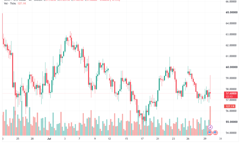 تحليل الفضة 30-07-2026 SILVER XAGUSD