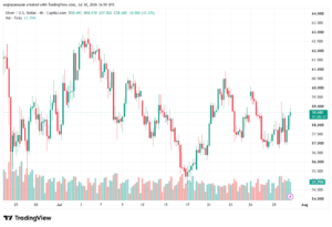 تحليل الفضة 31-07-2026 SILVER XAGUSD
