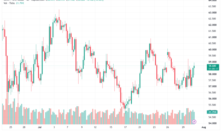 تحليل الفضة 31-07-2026 SILVER XAGUSD