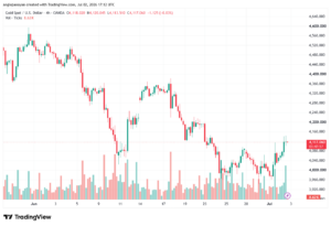 تحليل الذهب XAUUSD-03-07-26