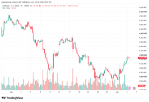 تحليل الذهب XAUUSD-06-07-26