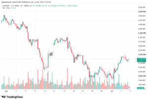 تحليل الذهب XAUUSD-07-07-26