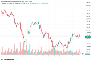 تحليل الذهب XAUUSD-08-07-26