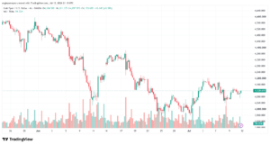 تحليل الذهب XAUUSD-13-07-26